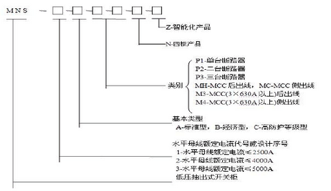 低压柜 -MNS型组合式低压开关柜