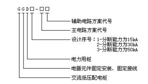 低压柜GGD型交流低压开关设备