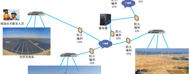 April 10, 2016 company's remote operation and maintenance platform to build a formal start.